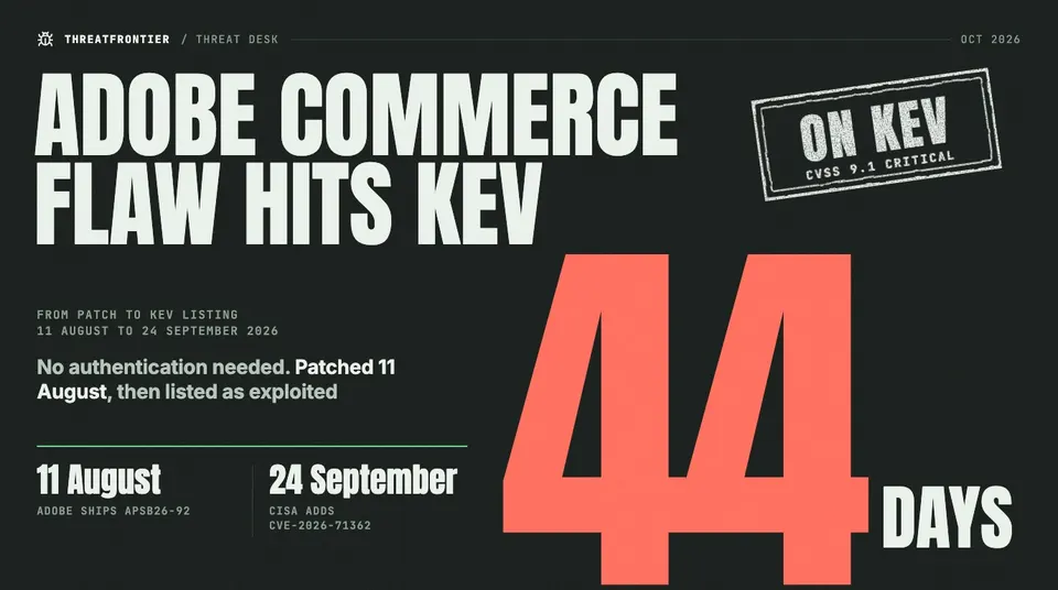 Data graphic: a giant '44 days' headed 'Adobe Commerce flaw hits KEV' counts the time from Adobe's 11 August patch to CISA's 24 September KEV listing of CVE-2026-71362, a CVSS 9.1 Critical authorization flaw that needs no authentication.