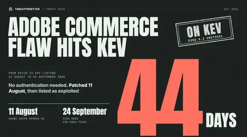 Data graphic: a giant '44 days' headed 'Adobe Commerce flaw hits KEV' counts the time from Adobe's 11 August patch to CISA's 24 September KEV listing of CVE-2026-71362, a CVSS 9.1 Critical authorization flaw that needs no authentication.