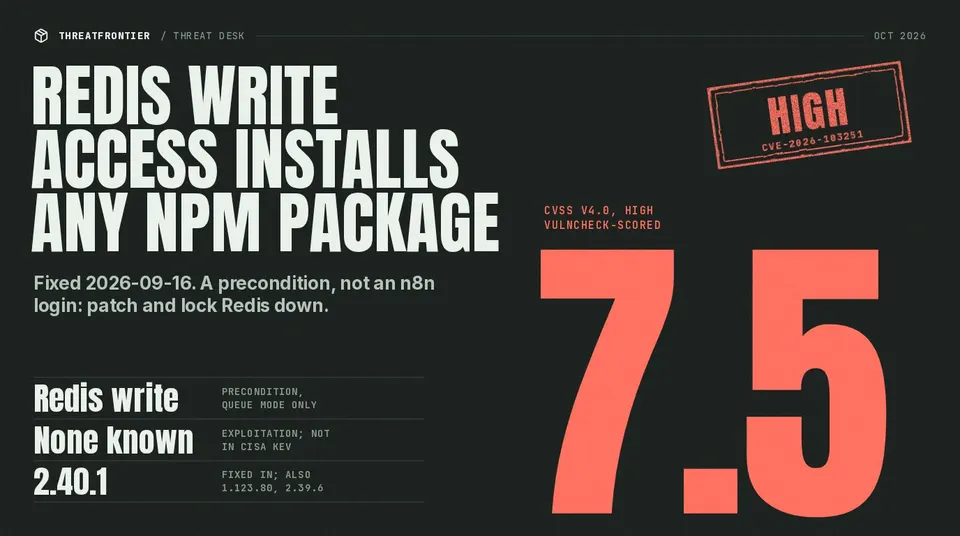 Data graphic: n8n queue-mode flaw CVE-2026-103251, where write access to Redis can install any npm package on every instance, shown with a CVSS v4.0 High score of 7.5. Redis write access is the precondition; no known exploitation; not in CISA KEV; fixed in 2.40.1.