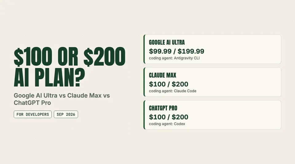 Data graphic: $100 or $200 AI plan?. Google AI Ultra $99.99 / $199.99; Claude Max $100 / $200; ChatGPT Pro $100 / $200