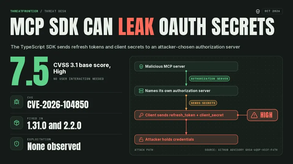 Data graphic: the MCP TypeScript SDK flaw CVE-2026-104850, CVSS 3.1 score 7.5 High, fixed in 1.31.0 and 2.2.0