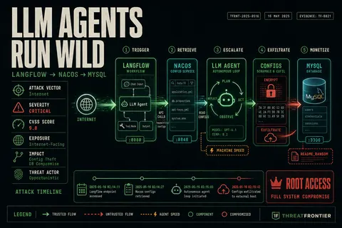 Illustration of an autonomous AI agent chaining a Langflow RCE foothold into Nacos and database destruction in the JadePuffer campaign